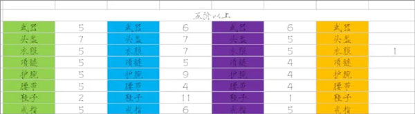 少女尋寶團折相思