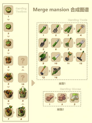 合并豪宅無限鉆石