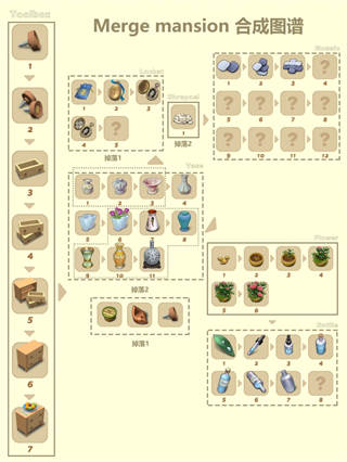合并豪宅無限鉆石