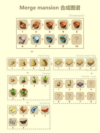 合并豪宅無限鉆石