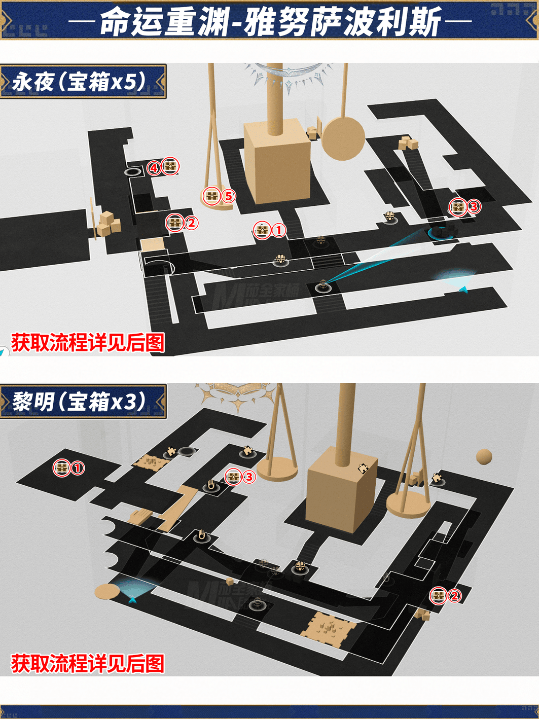 崩壞星穹鐵道命運重淵寶箱在哪里-崩壞星穹鐵道命運重淵寶箱位置分享