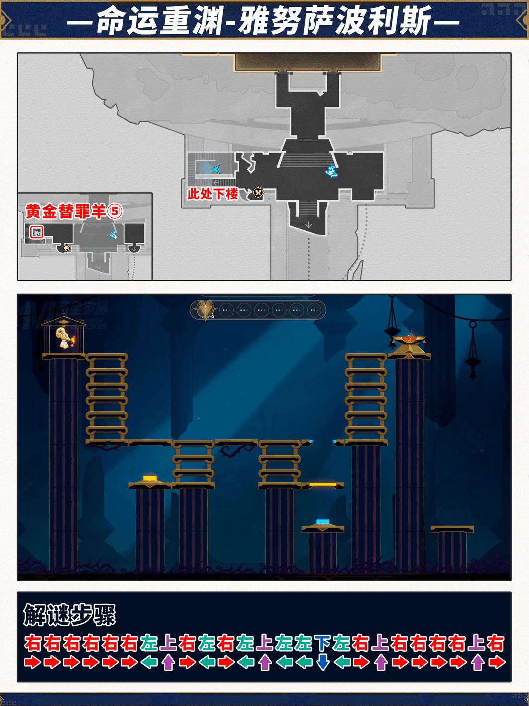 崩壞星穹鐵道命運重淵寶箱在哪里-崩壞星穹鐵道命運重淵寶箱位置分享