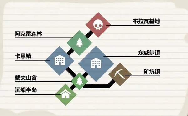 行荒之路免費解鎖完整版 行荒之路免費解鎖完整版