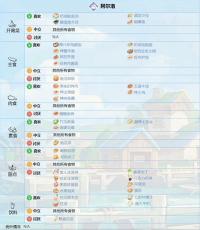 波西亞時光無限金幣最新版