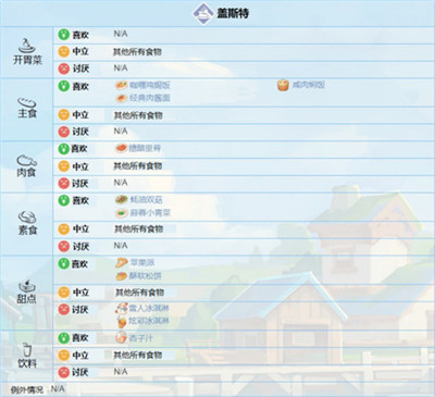 波西亞時光無限金幣最新版