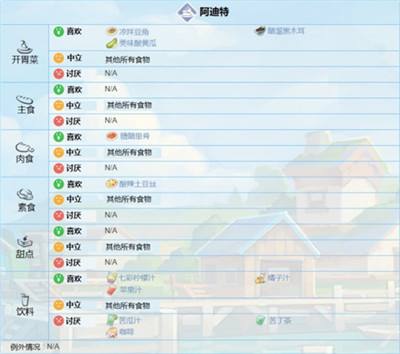 波西亞時光無限金幣最新版