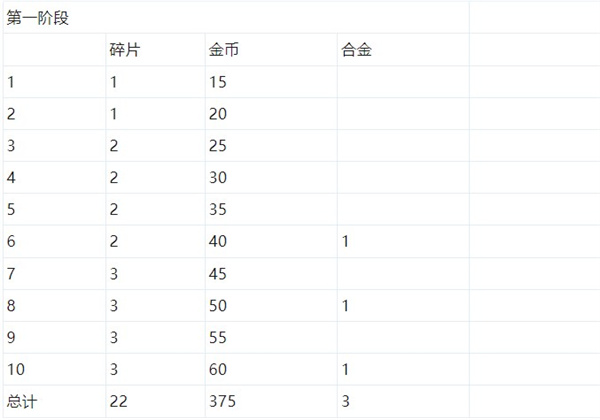 數(shù)碼大冒險0.1折版