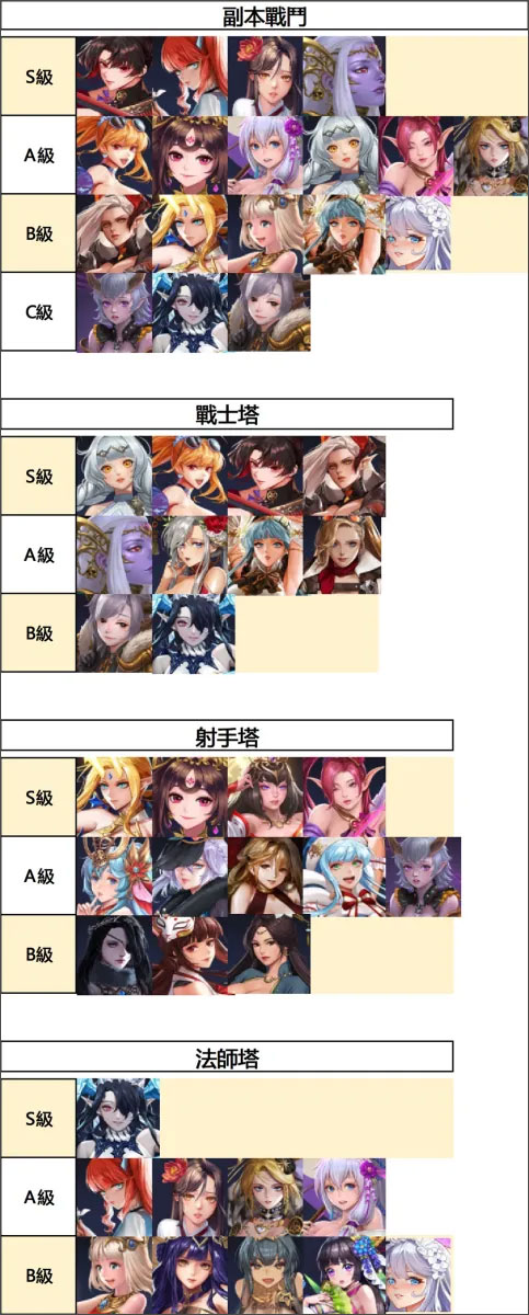 放置女神無限好感