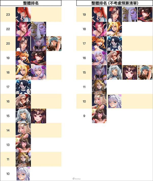 放置女神無限好感