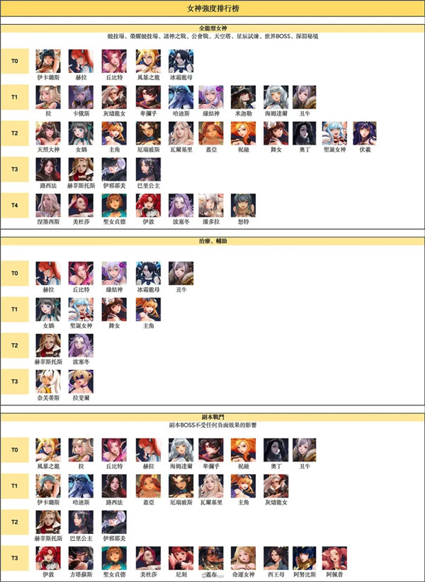 放置女神無限好感