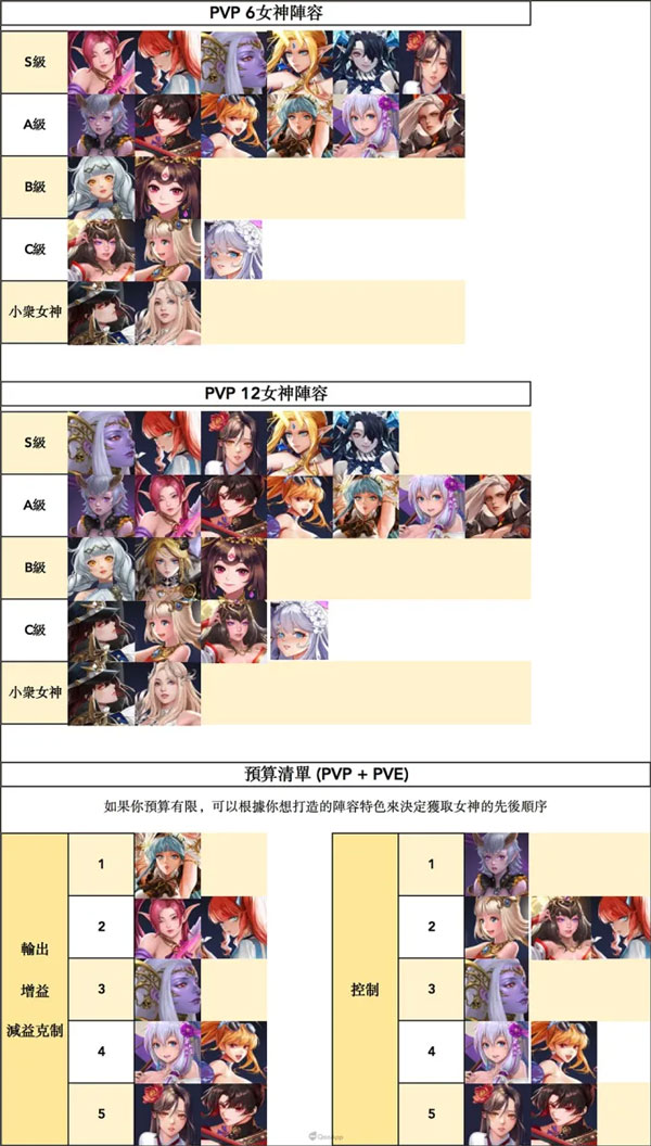 放置女神無限好感