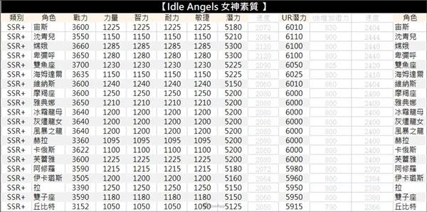 放置女神無限好感