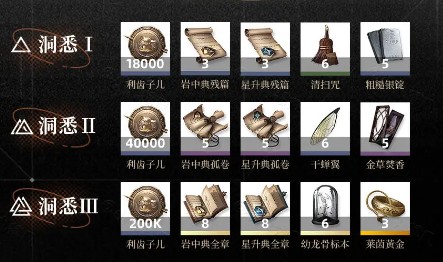 重返未來1999阿萊夫怎么用-重返未來1999阿萊夫養(yǎng)成攻略