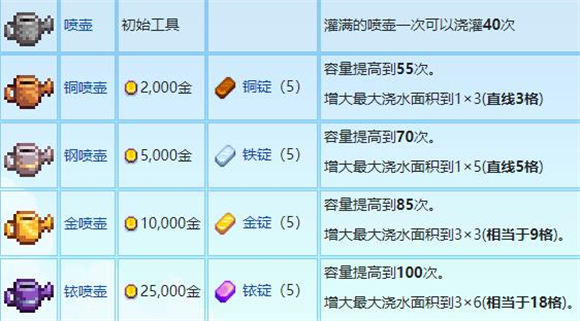 stardewvalley手機版 stardewvalley手機版