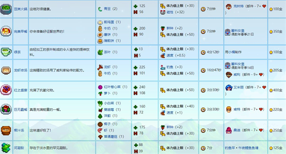 stardewvalley手機版 stardewvalley手機版