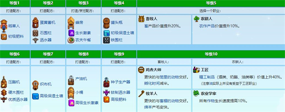 stardewvalley手機版 stardewvalley手機版