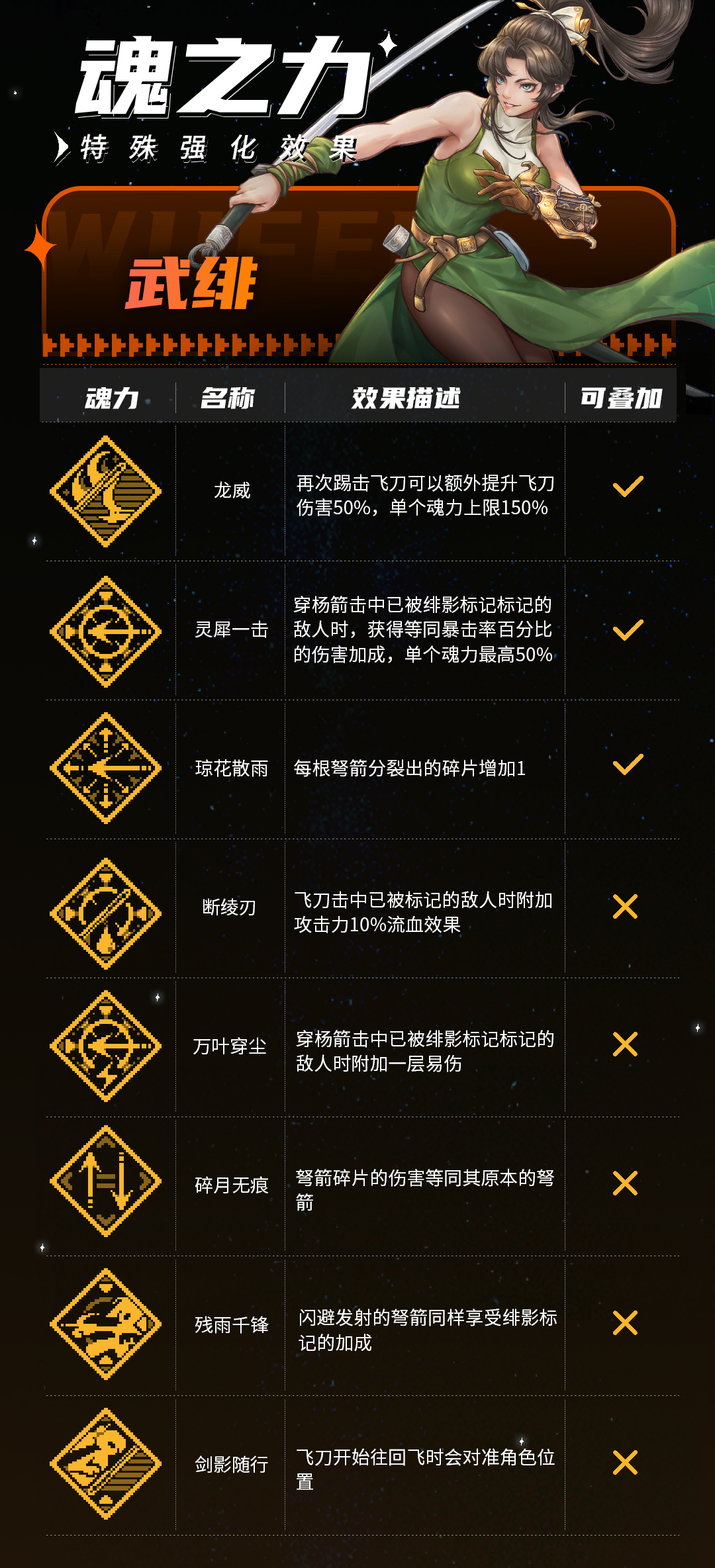 戰(zhàn)魂銘人武緋技能有哪些-戰(zhàn)魂銘人武緋技能攻略