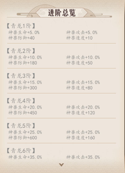 放置與召喚免費版 放置與召喚免費版