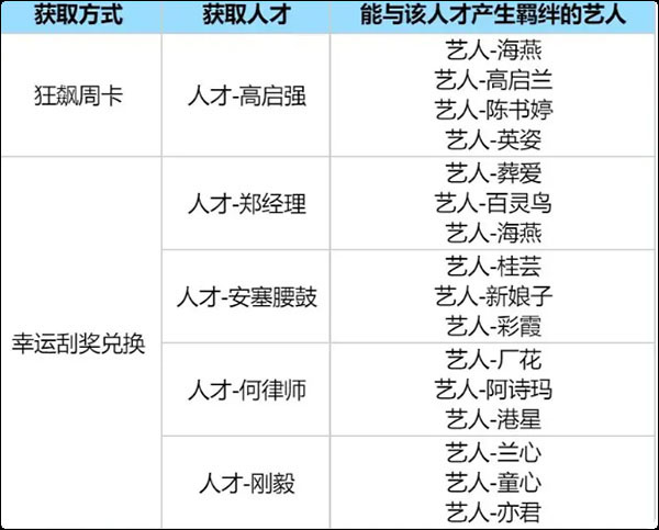 時(shí)光雜貨店最新版