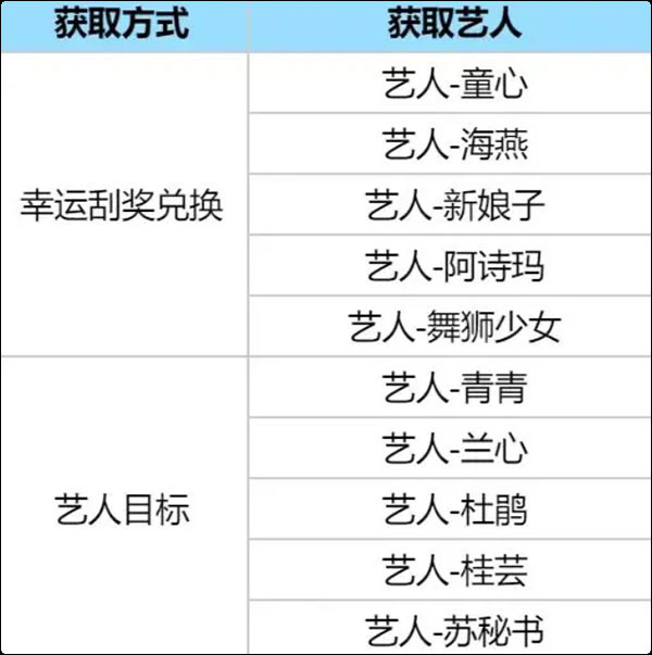 時(shí)光雜貨店最新版