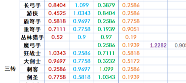 諸神皇冠佩神內宗怎么培養-諸神皇冠佩神內宗全方位養成攻略