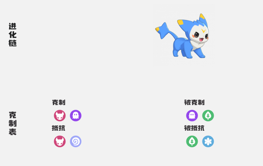 洛克王國世界精靈怎么特殊進化-洛克王國世界精靈特殊進化方法一覽