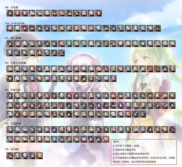 御城計劃最新版