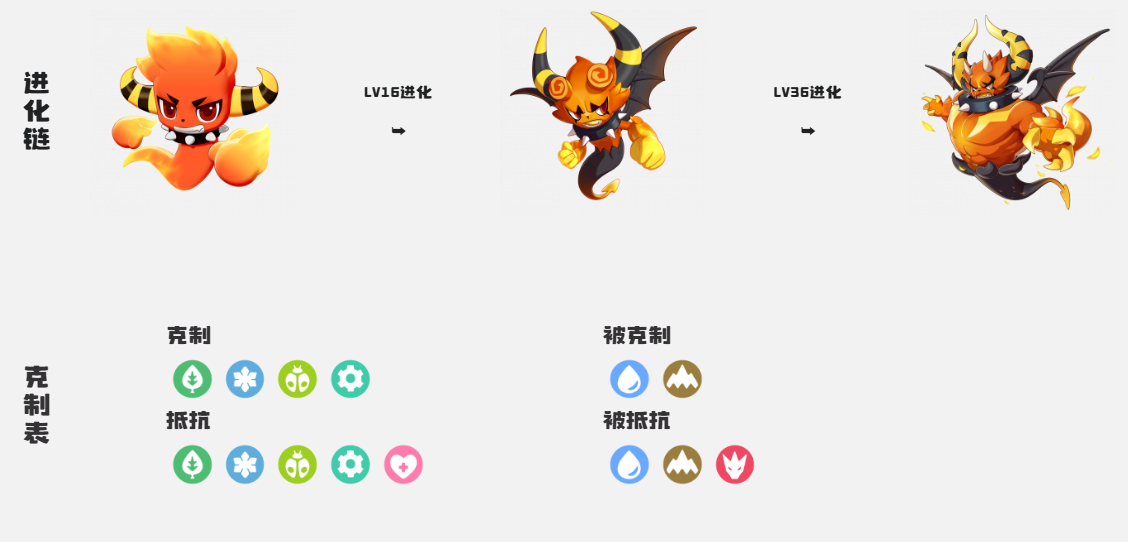 洛克王國世界精靈怎么特殊進化-洛克王國世界精靈特殊進化方法一覽