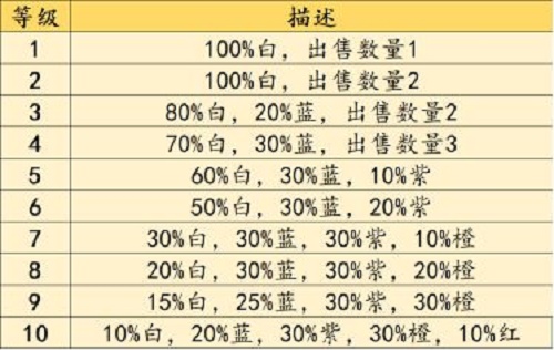 不一樣戰機免廣告版