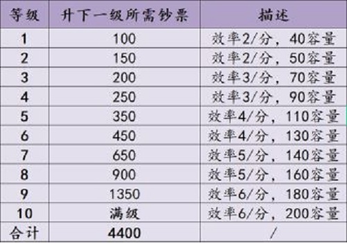不一樣戰機免廣告版