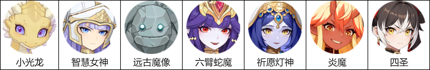 龍魂旅人各陣營陣容如何搭配-龍魂旅人各陣營陣容最佳選擇推薦