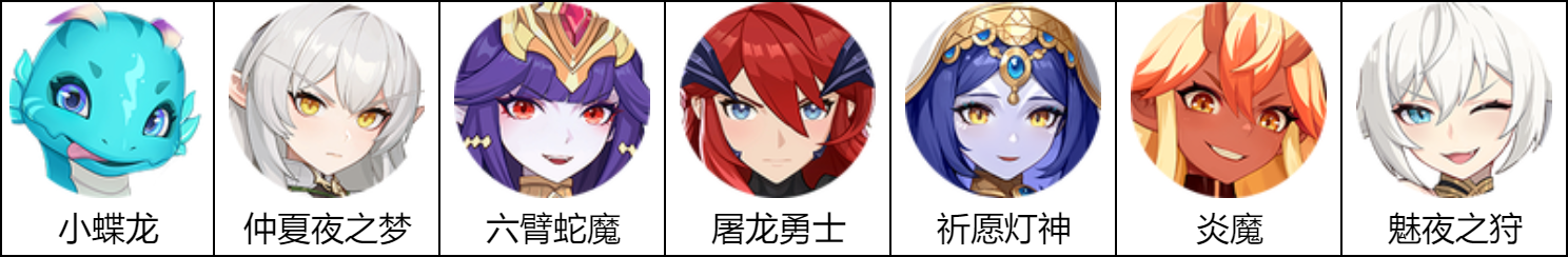 龍魂旅人各陣營陣容如何搭配-龍魂旅人各陣營陣容最佳選擇推薦