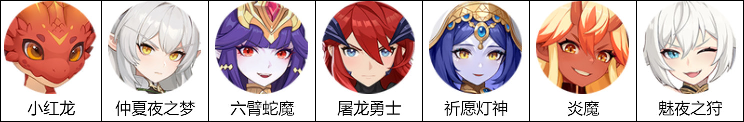 龍魂旅人各陣營陣容如何搭配-龍魂旅人各陣營陣容最佳選擇推薦