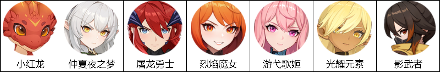 龍魂旅人各陣營陣容如何搭配-龍魂旅人各陣營陣容最佳選擇推薦