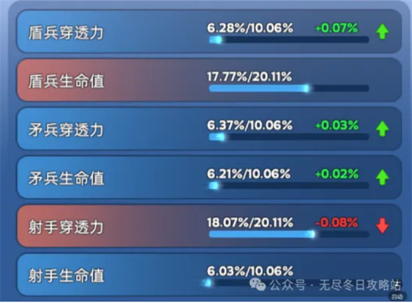 無盡冬日寵物如何洗練-無盡冬日寵物洗練攻略