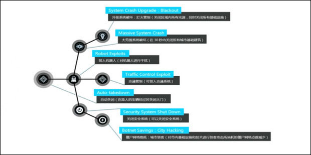 看門狗1最新版 看門狗1最新版
