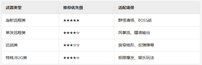 惡果之地武器有什么-惡果之地全武器一覽