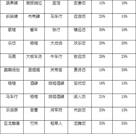 長安不是一天建成的無限金幣