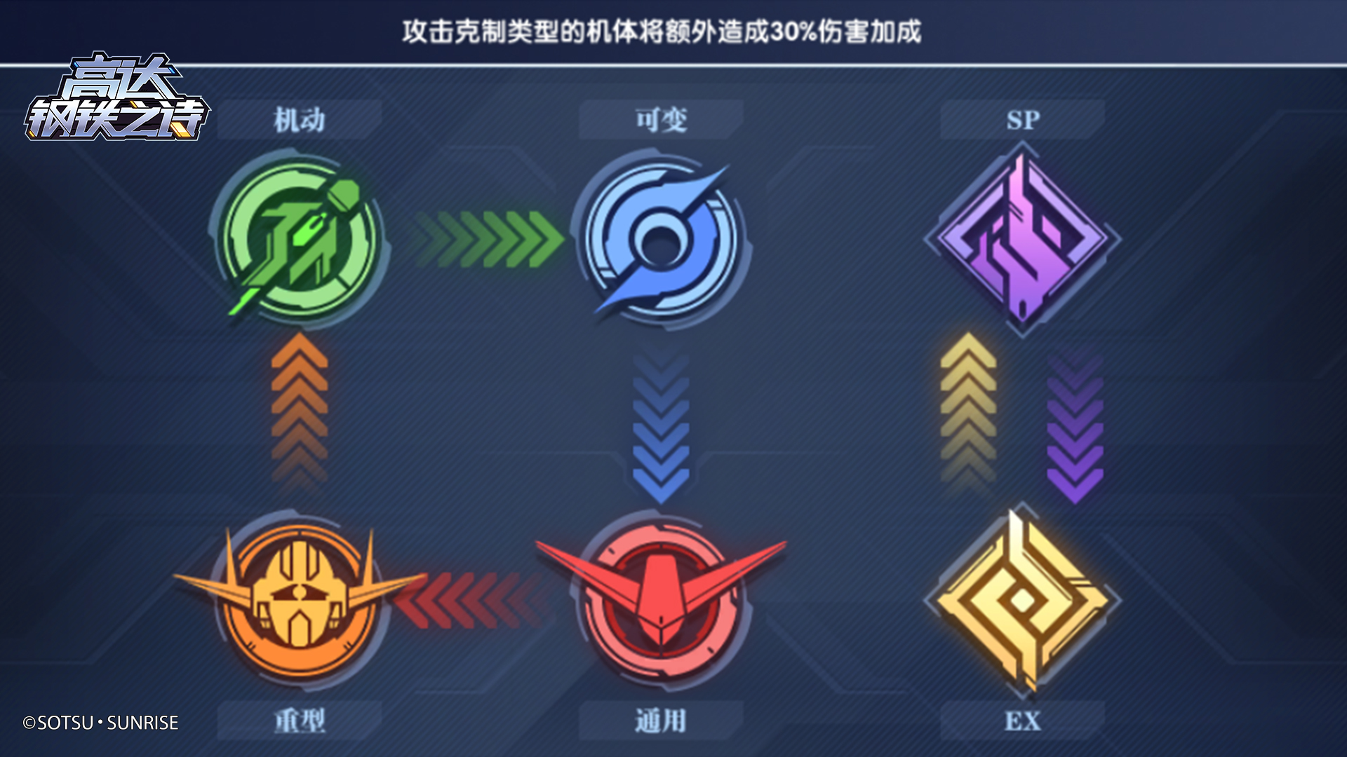 高達鋼鐵之詩前期如何配隊-高達鋼鐵之詩前期最佳配隊推薦