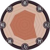 火影忍者忍者新世代無限資源版