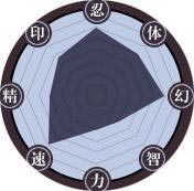 火影忍者忍者新世代無限資源版