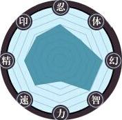 火影忍者忍者新世代無限資源版