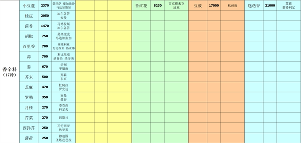深海星辰游戲最新版 深海星辰游戲最新版