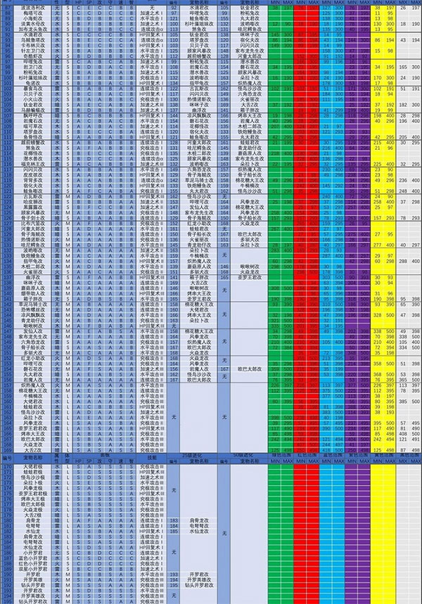 大海賊探險(xiǎn)物語無限資源版