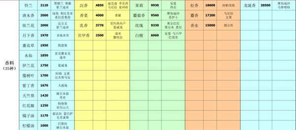 深海星辰游戲最新版 深海星辰游戲最新版