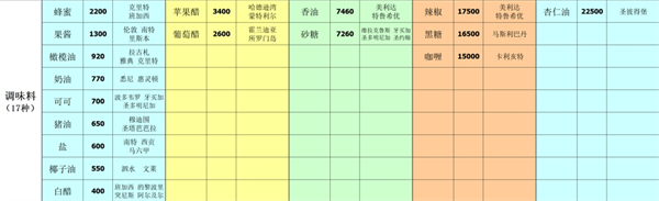 深海星辰游戲最新版 深海星辰游戲最新版