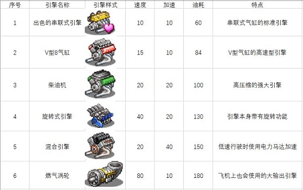 沖刺賽車物語2無限金幣 沖刺賽車物語2無限金幣