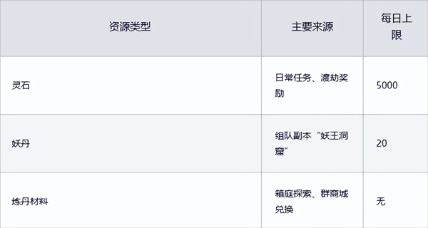聊天群的日常生活最新版