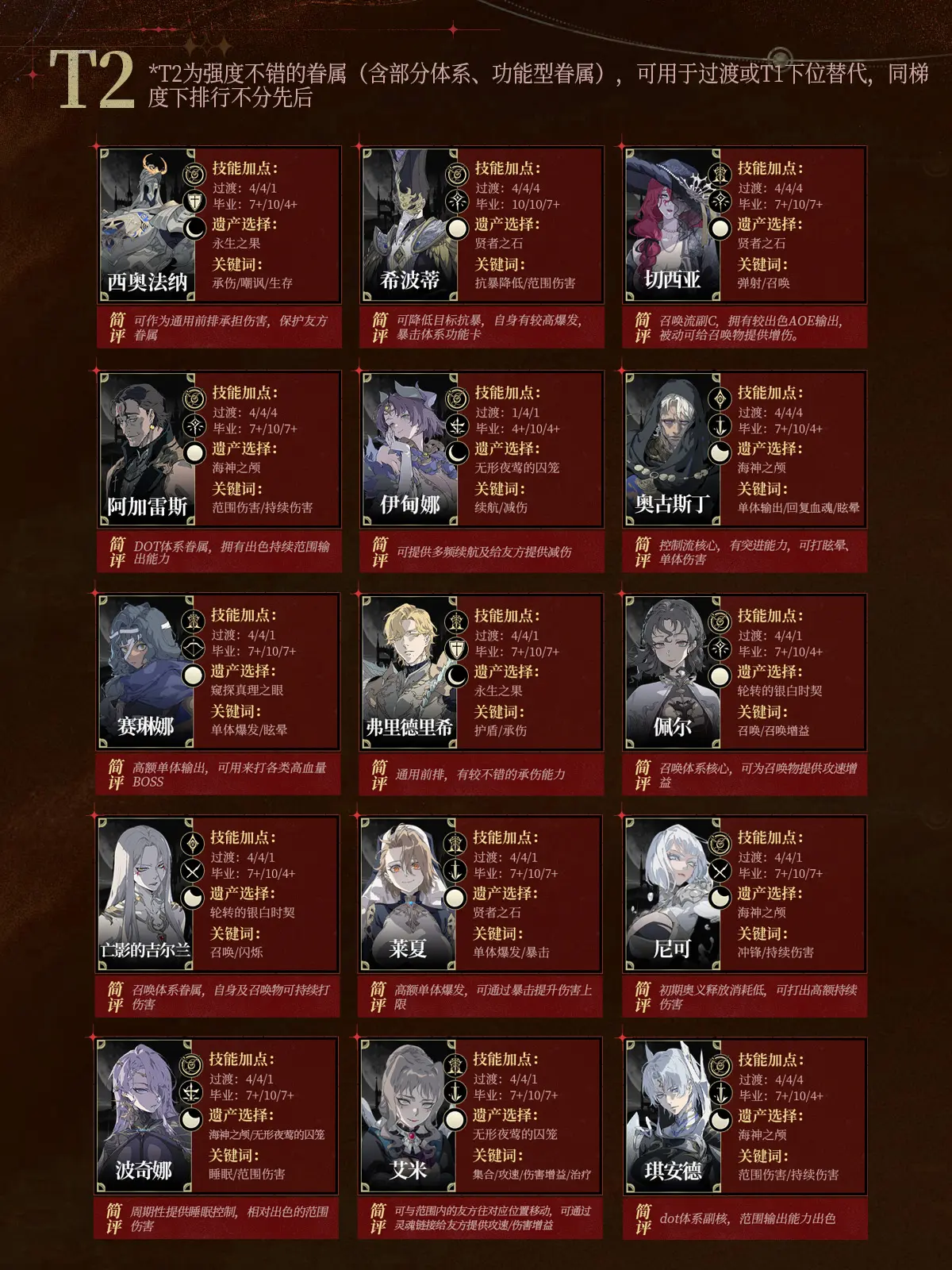 節(jié)奏榜開服版截圖3