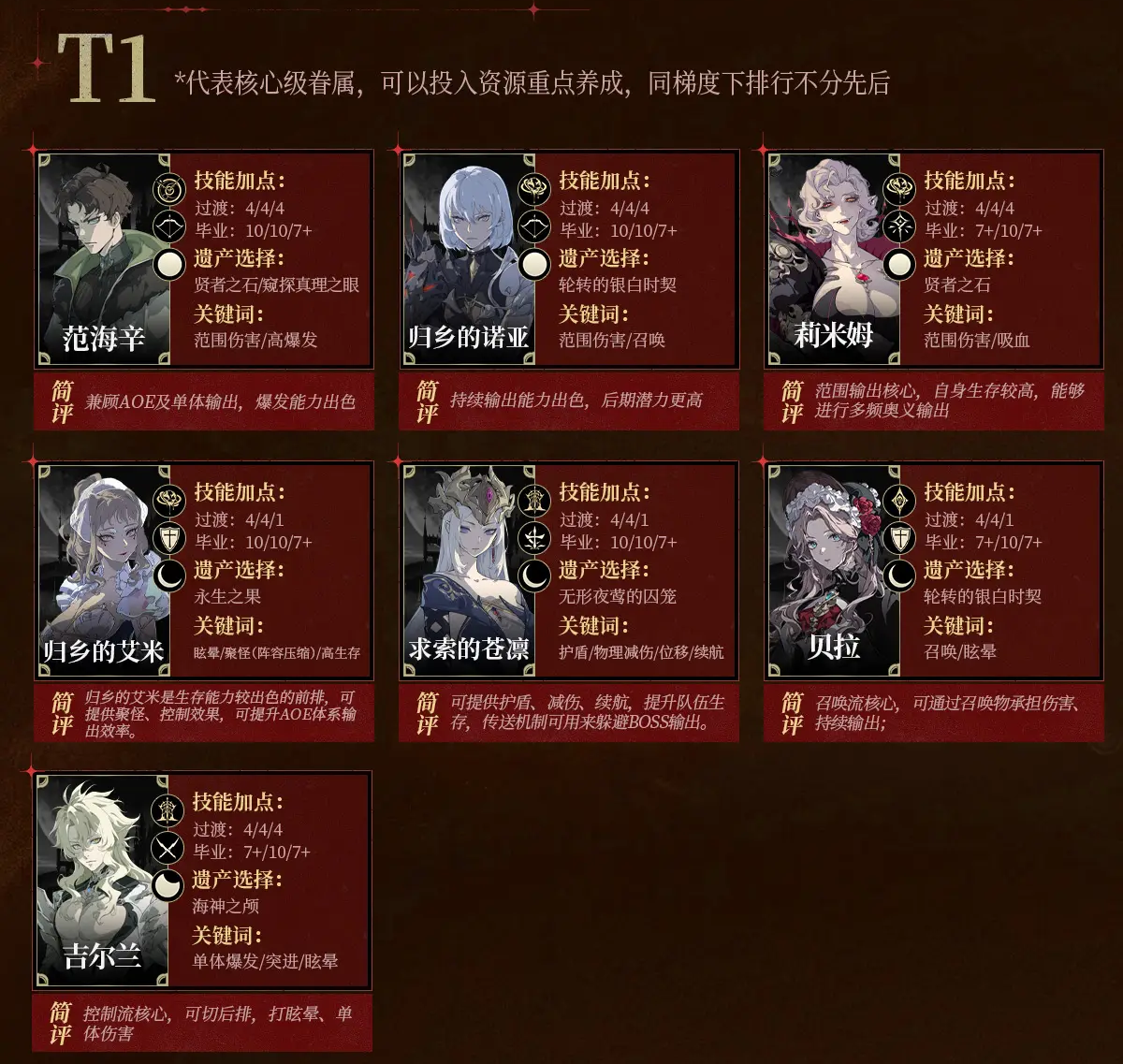 節(jié)奏榜開服版截圖2